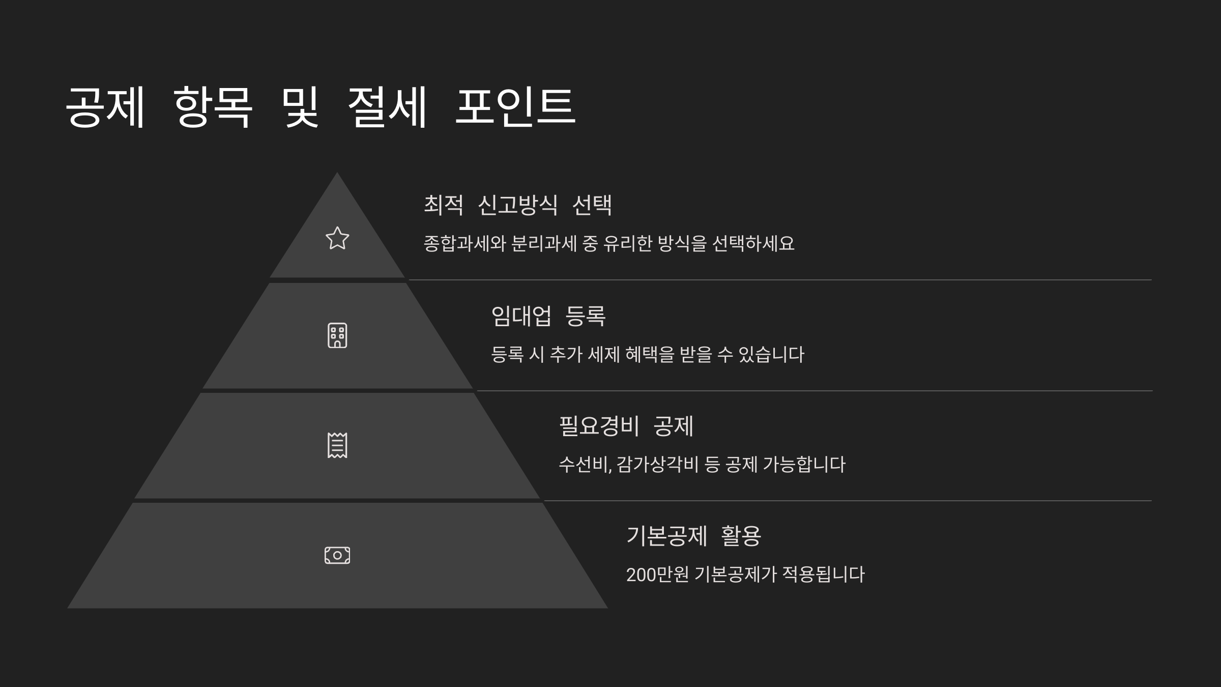 공제 항목과 절세 포인트