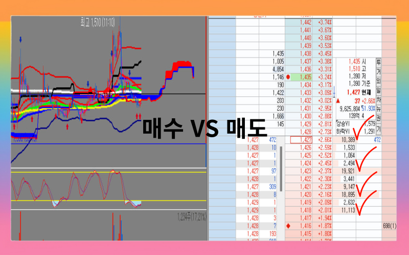 매수VS매도 당신의 선택은?
