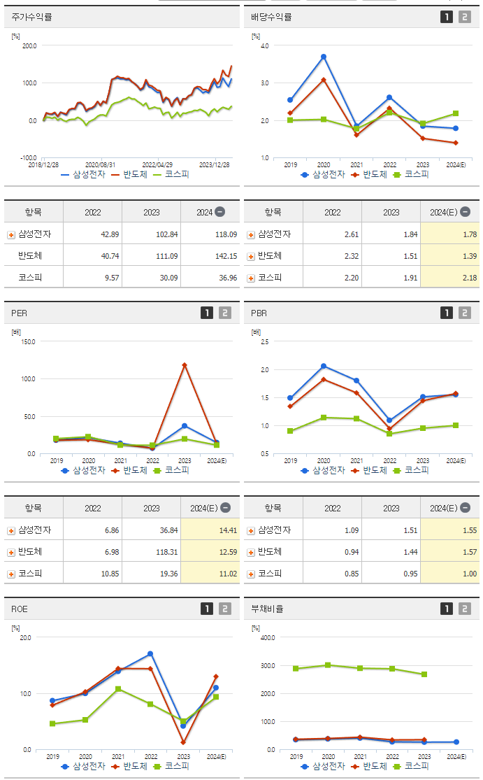 삼성전자_섹터분석