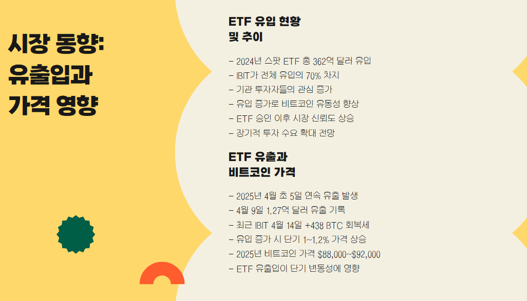 시장 동향: 유출입과 가격 영향