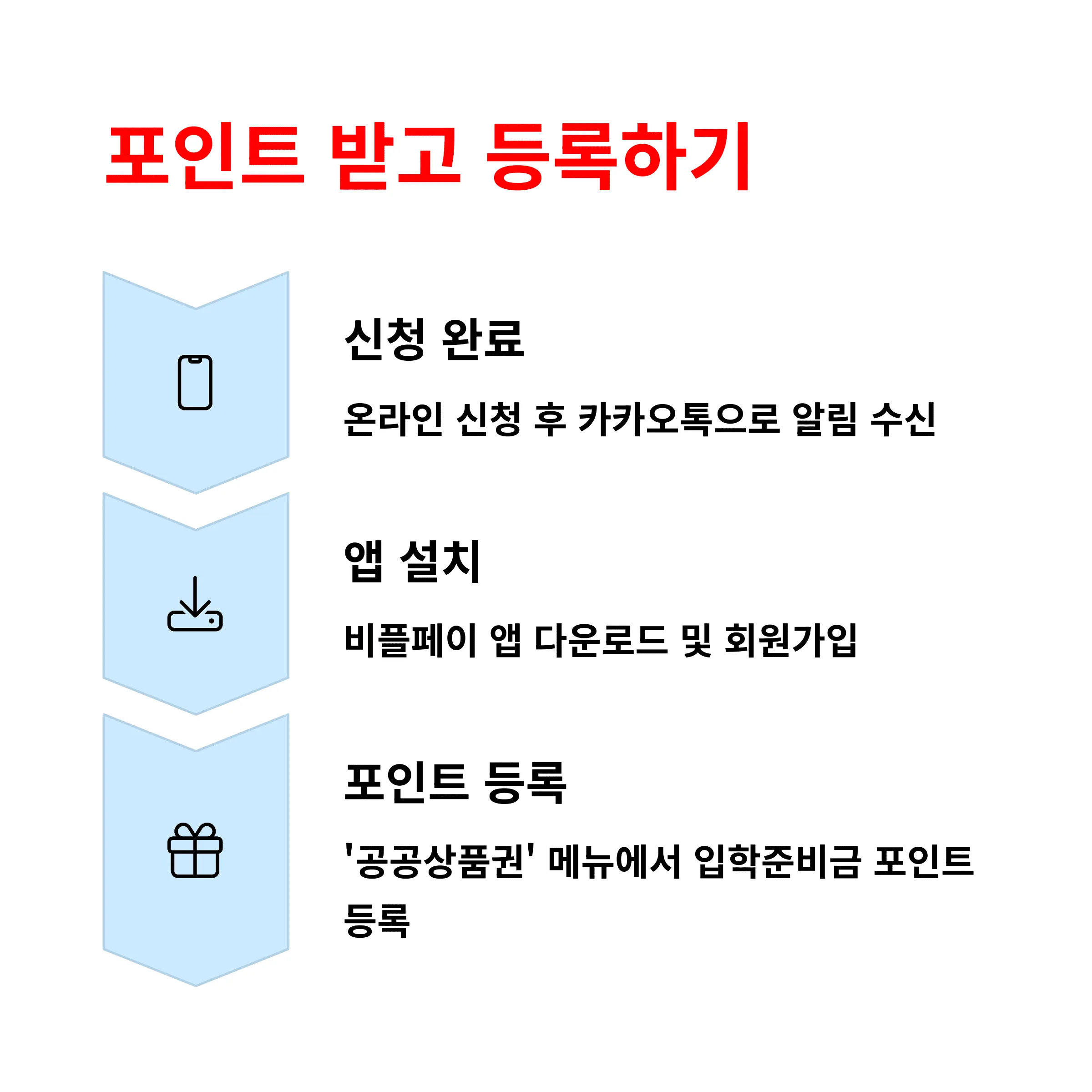 서울시 입학준비금 비플페이 신청방법