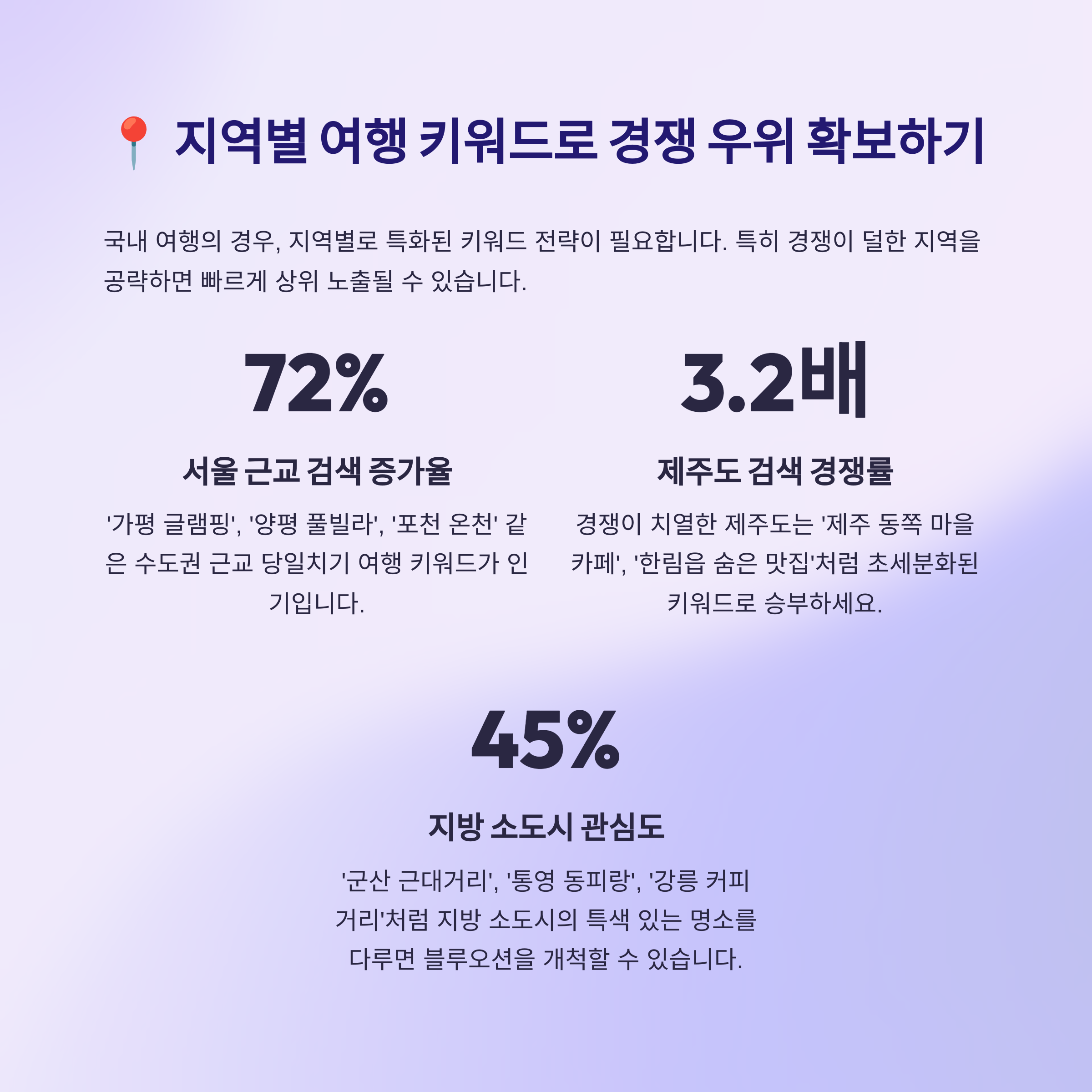 📍 지역별 여행 키워드 공략