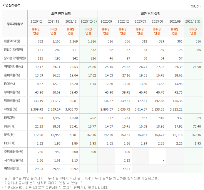인터로조_실적