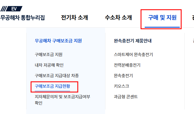 2025년도 전기차 구매보조금 기본구조