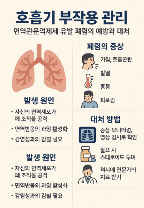 면역항암제 부작용 폐렴의 예방과 대처