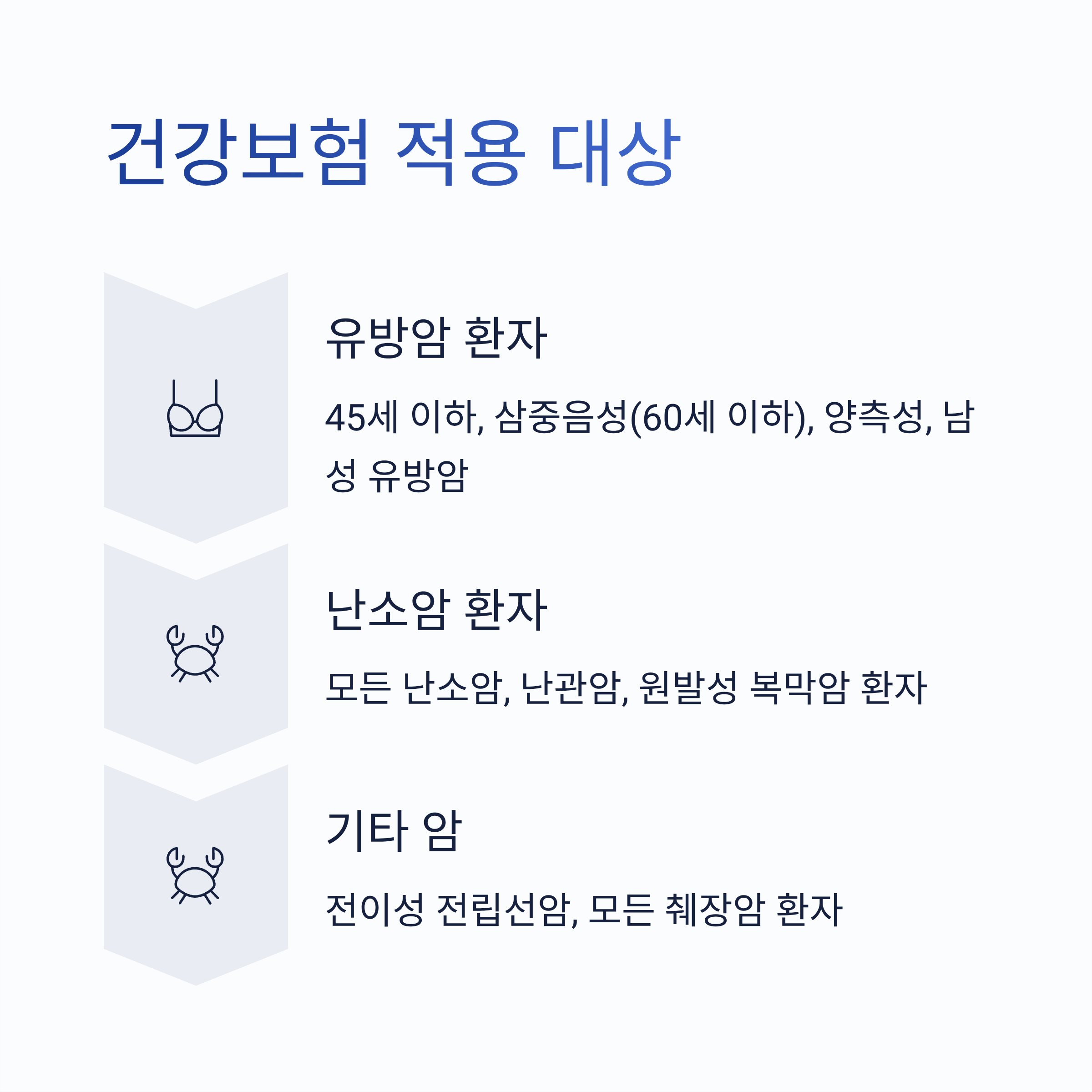 유전성 유방암 BRCA 건강보험 적용 대상