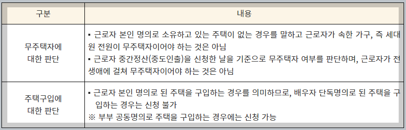 퇴직금 중간정산 사유 퇴직연금 중도인출 방법