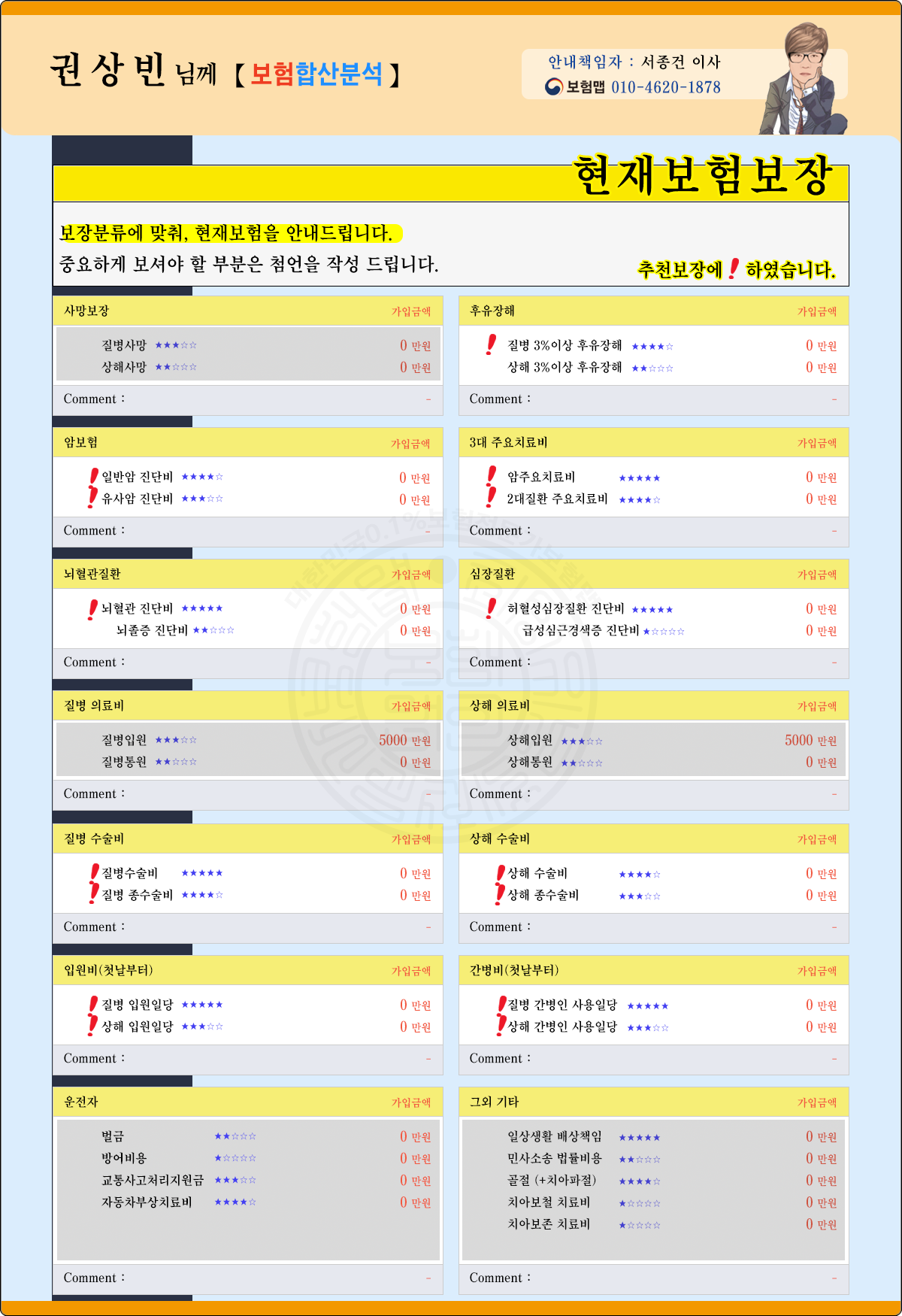 보험 보장분석