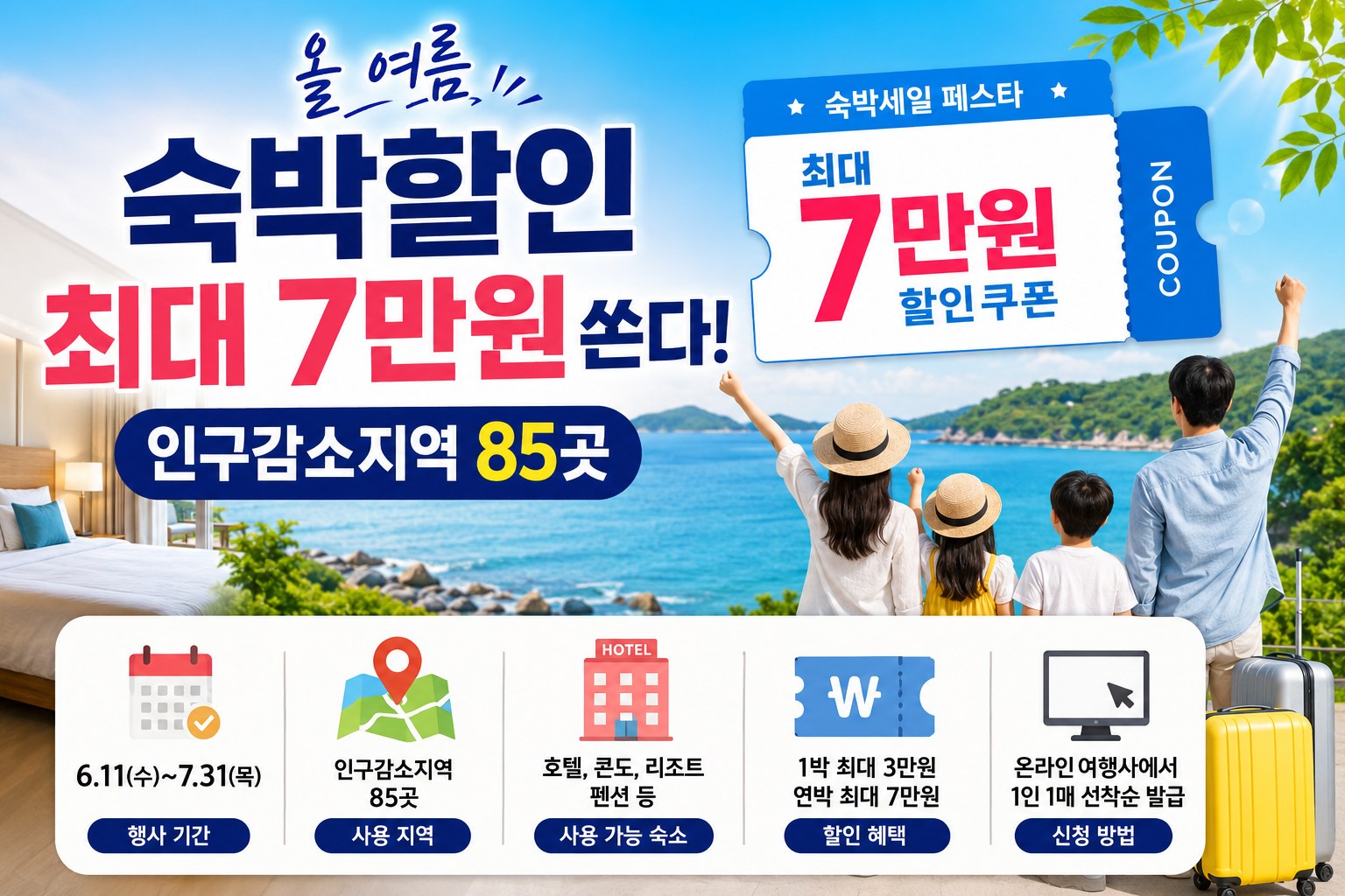 여름 국내여행을 떠나는 가족과 여행가방, 호텔 예약 화면, 숙박 할인권 쿠폰, 최대 7만 원 할인 문구가 함께 배치된 2026 숙박세일 페스타 정보형 블로그 썸네일 이미지