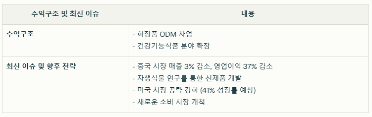 콜마홀딩스의 수익구조와 현재 이슈 요약