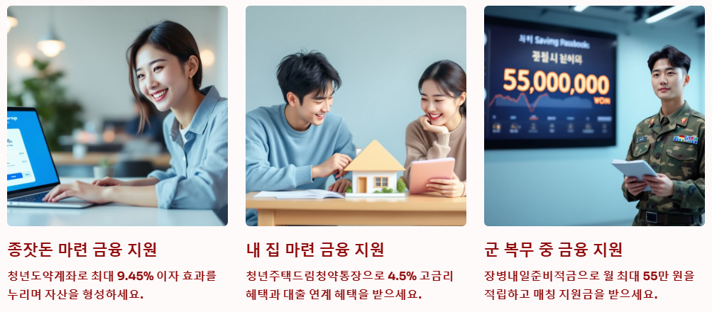 청년 금융 지원 활용법