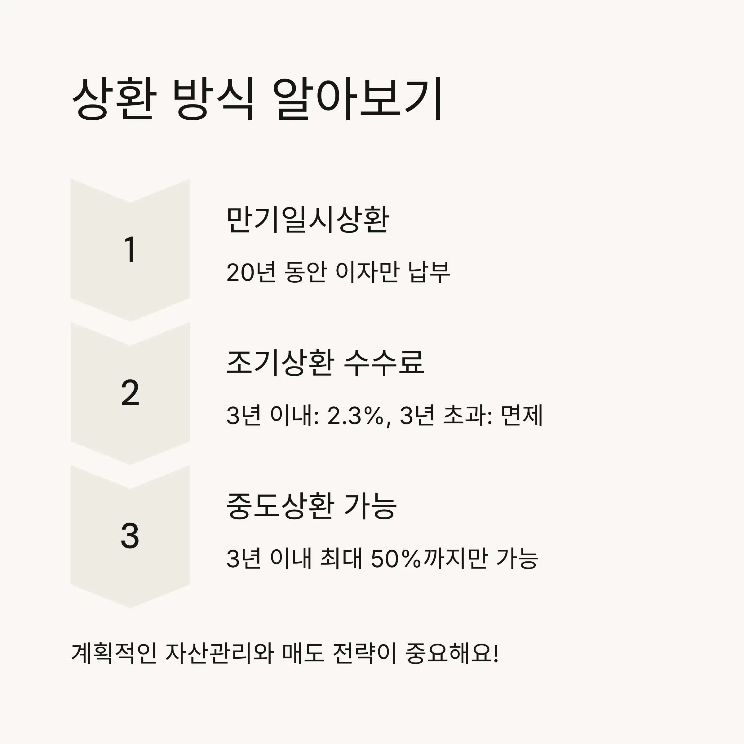 손익 공유 방식 안내 📉📈