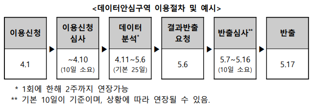 이용절차 및 예시