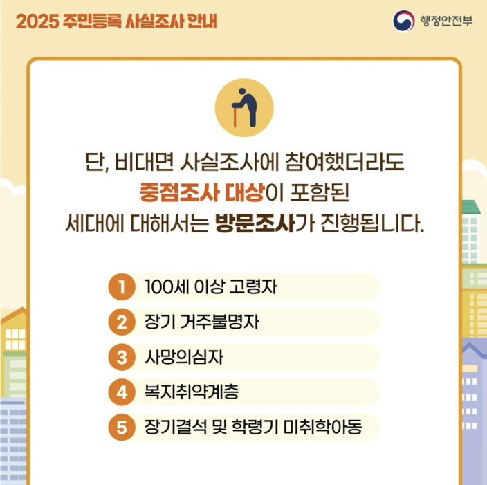 주민등록 사실조사 목적 완벽 해부