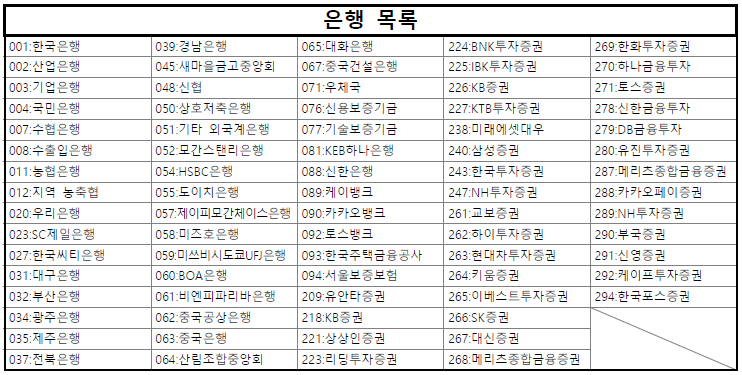 은행목록