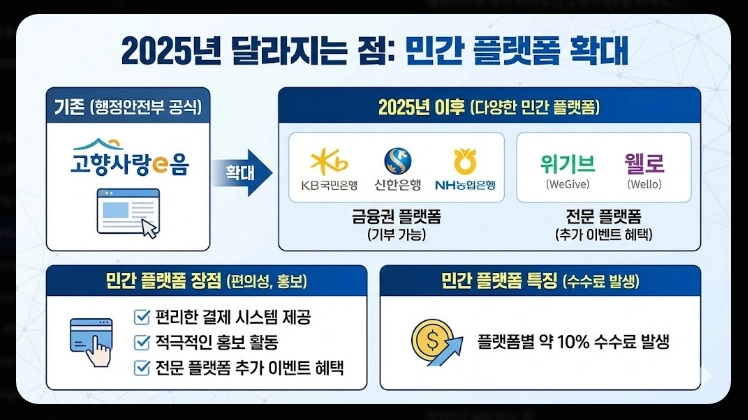 고향사랑기부제 세액공제 계산