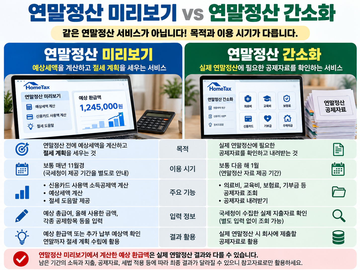 연말정산 미리보기와 연말정산 간소화 서비스의 차이를 비교한 인포그래픽 이미지