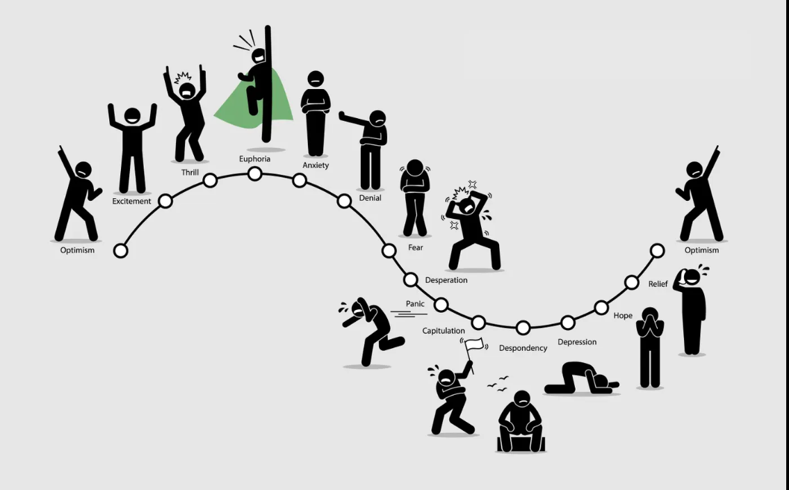 ETF 투자시 결과에 따른 투자자 심리상태 반응그래프