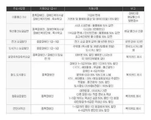 장애인복지카드