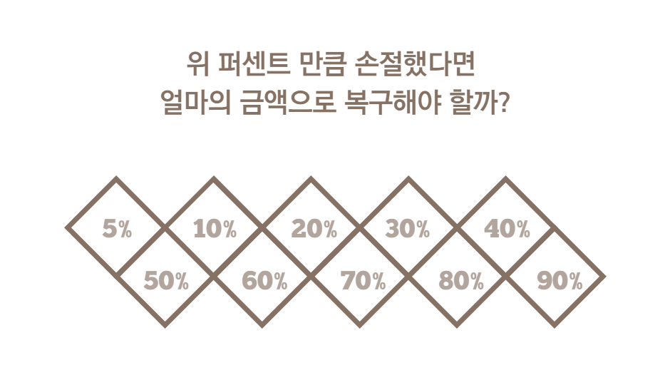 손절 퍼센트에 대한 설명 이미지