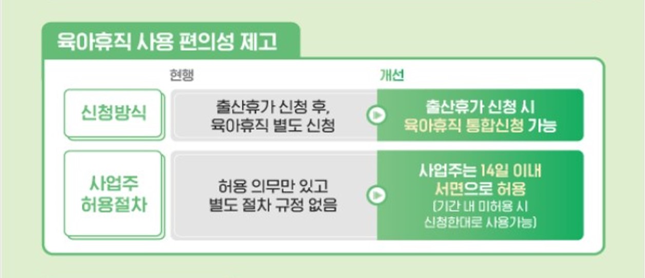 2025 육아휴직급여