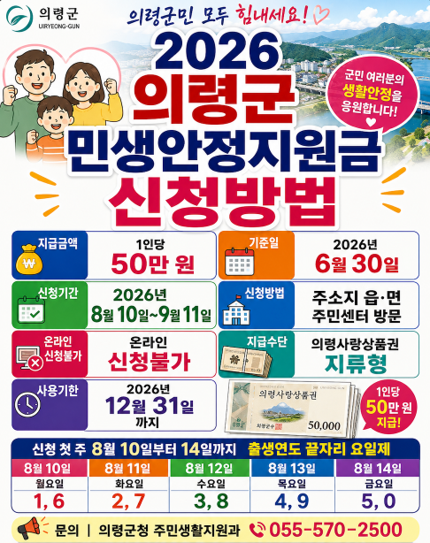 2026 의령군 민생안정지원금 신청방법 지원금액&middot;기간&middot;사용기한&middot;사용처&middot;대상자&middot;결혼이민자&middot;영주권자