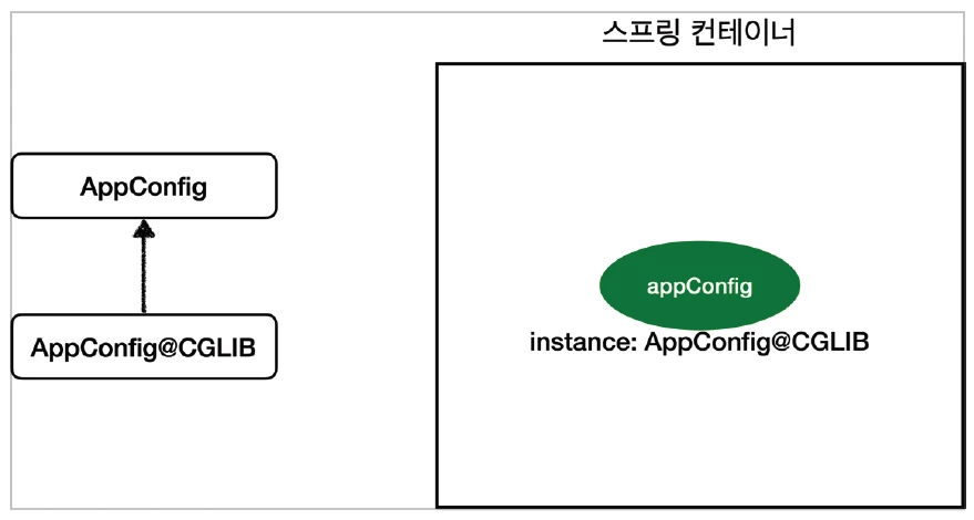 CGLIB