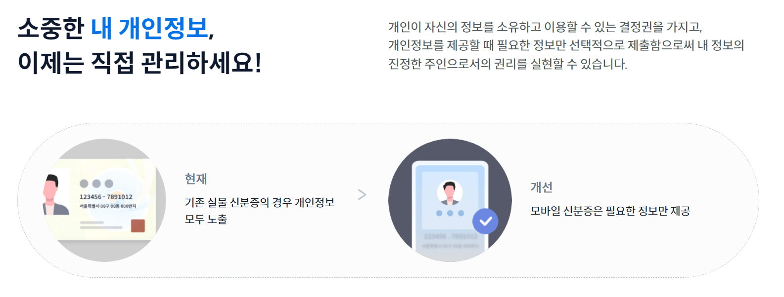 모바일 운전면허증 발급방법