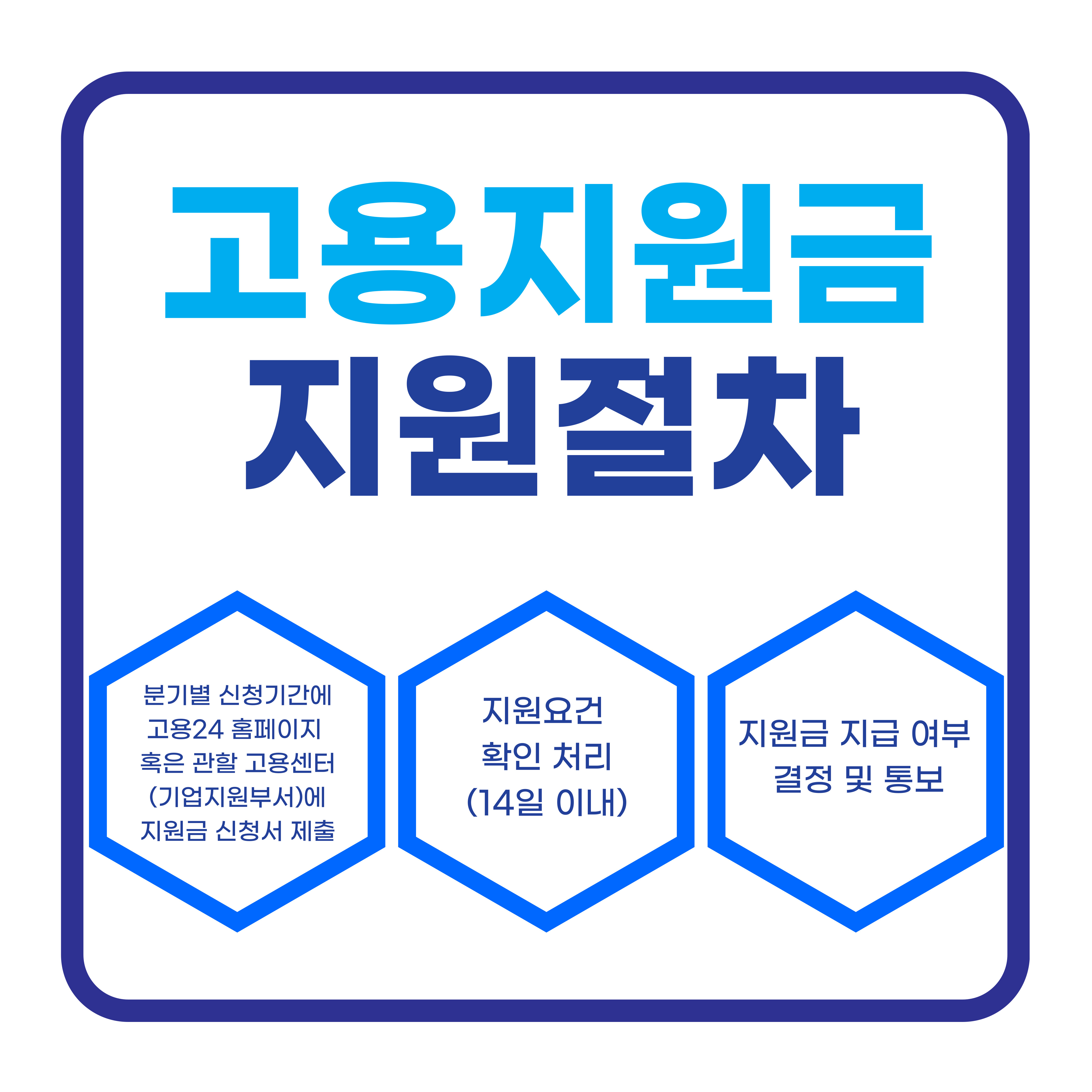 고령자 고용지원금 신청방법