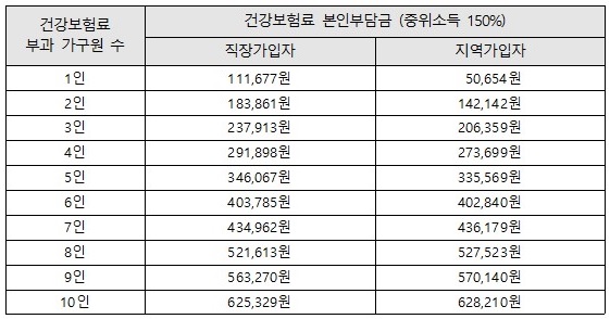 건강보험료-표
