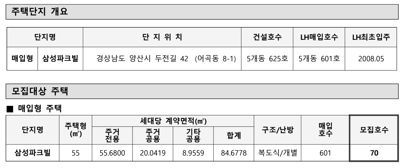 주택형에 따른 세대면적 및 금회 모집호수
