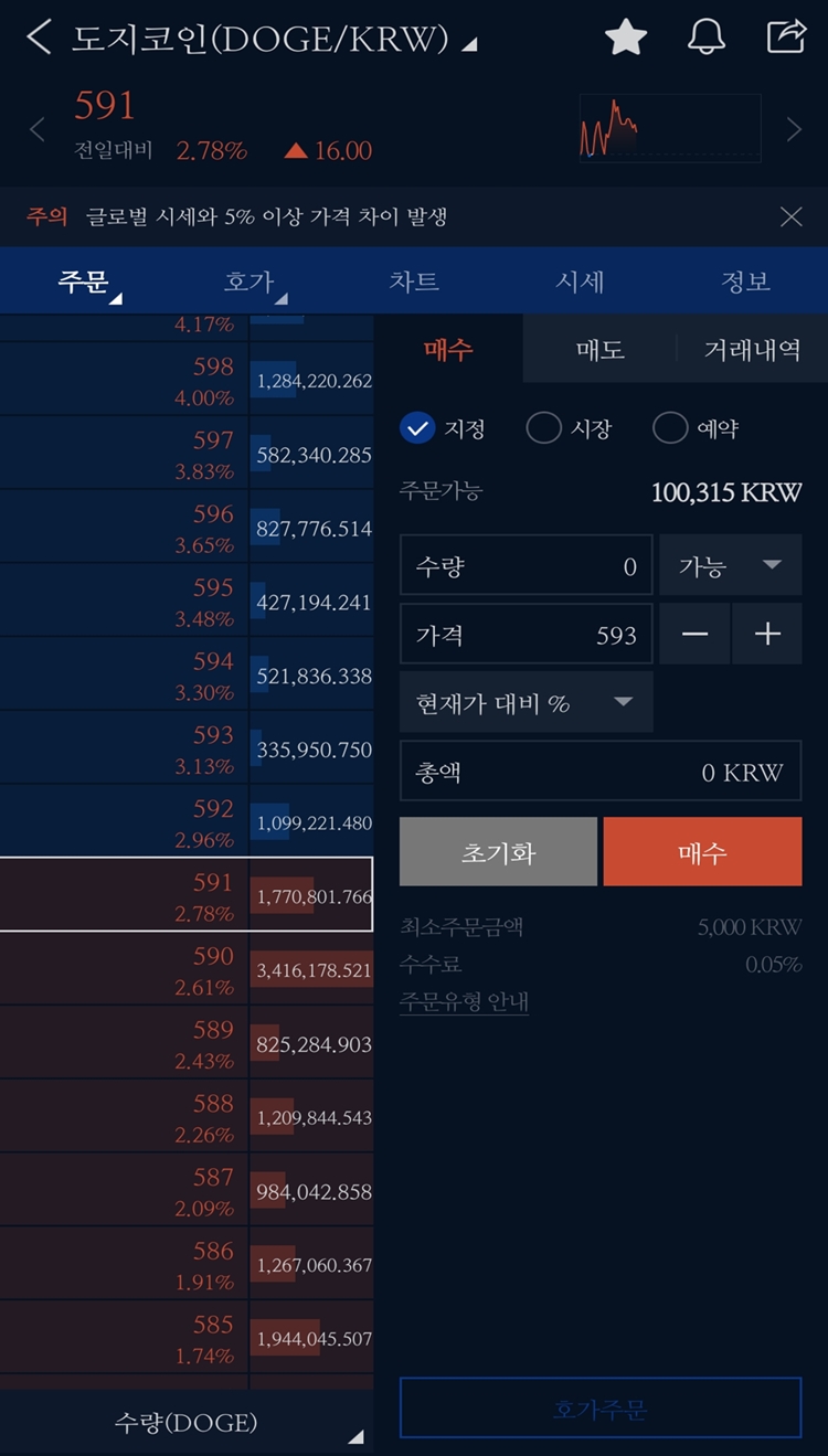 도지코인 호가창