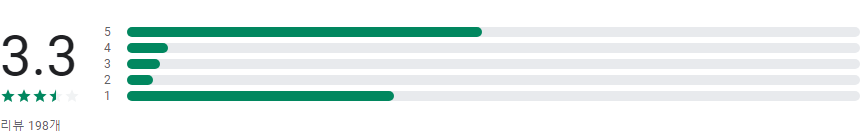 인터넷tv실시간 무료 시청, 실시간 TV, 지상파,케이블,DMB,SBS,MBC