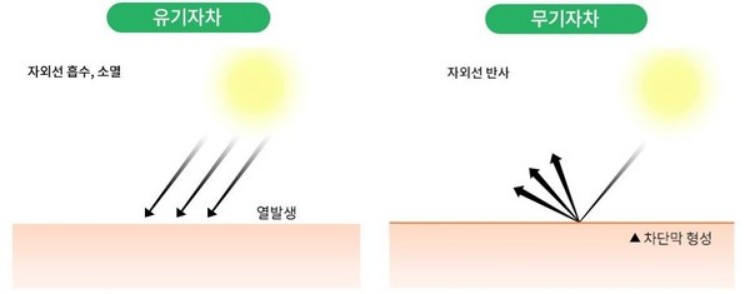 무기자차-유기자차