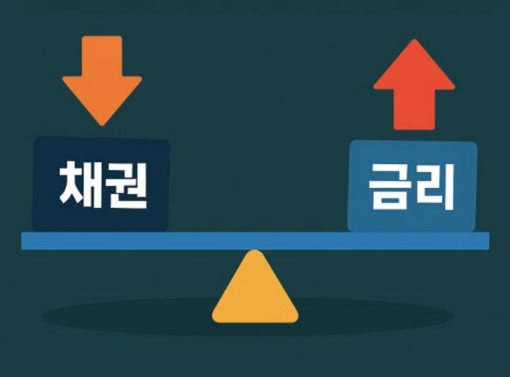 채권과 금리의 관계 @화면캡처