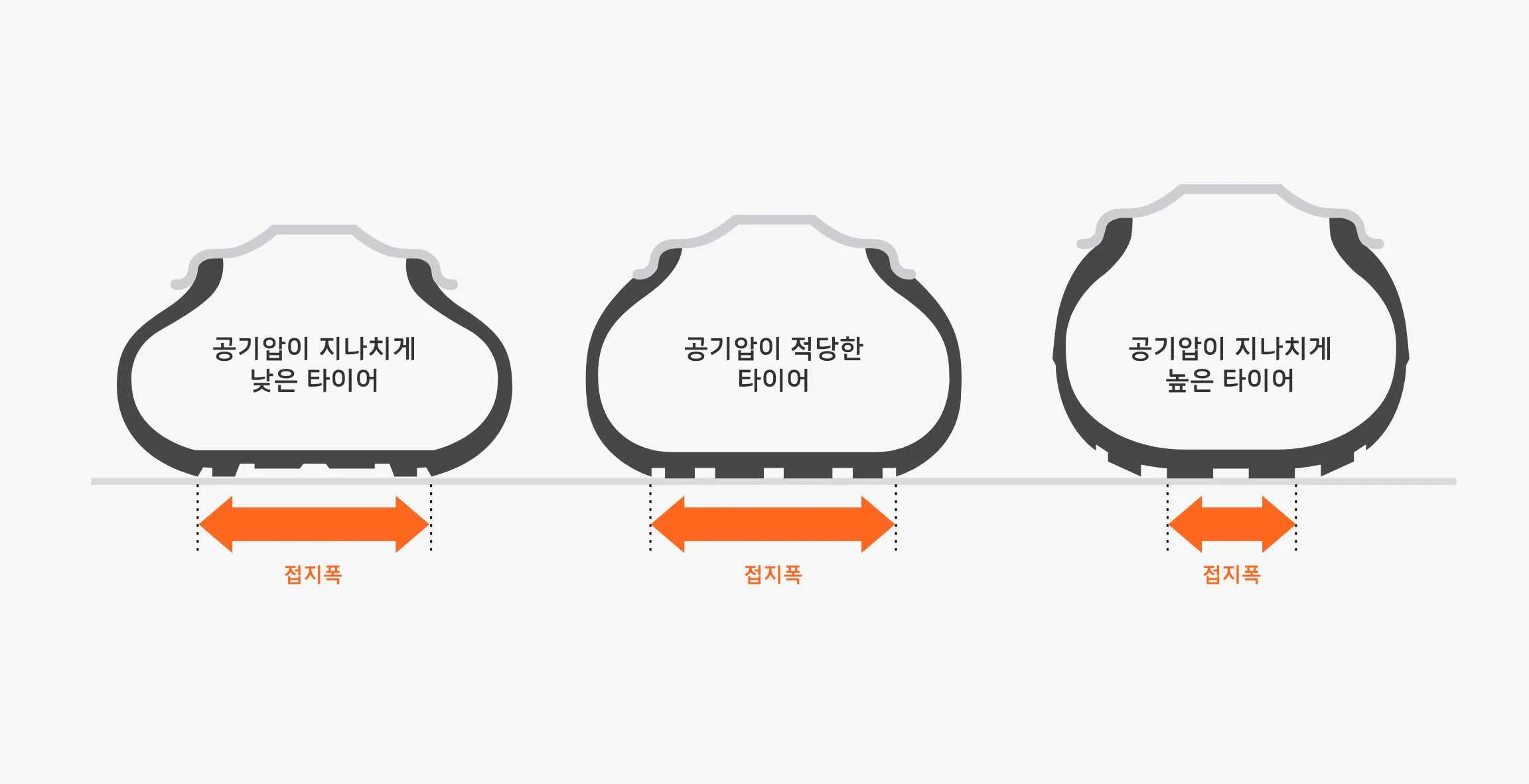 타이어 공기압 적정 범위 완벽정리 안내_3