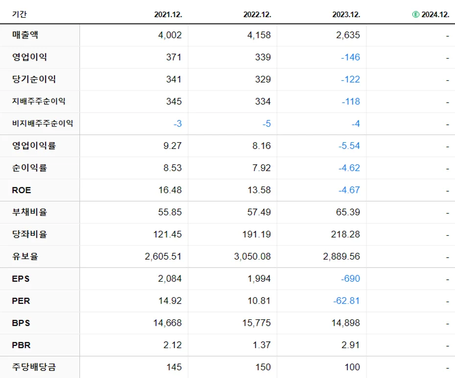 이엠텍 재무제표