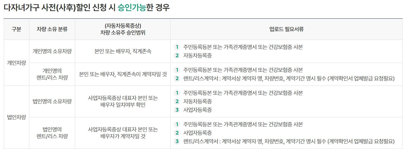 김포공항 다자녀 할인