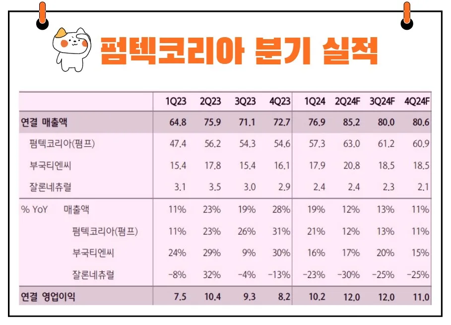 펌텍코리아 실적