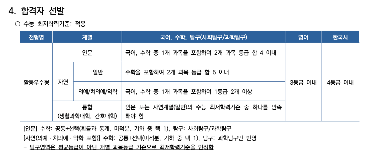 활동우수형 수능최저