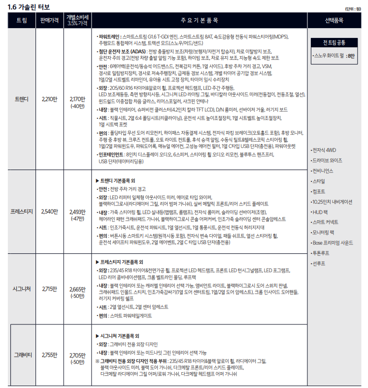 셀토스 가격