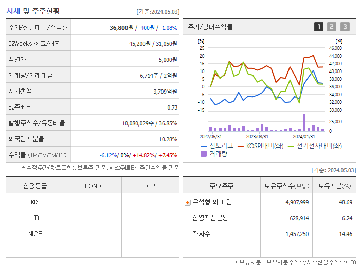 신도리코_기업개요