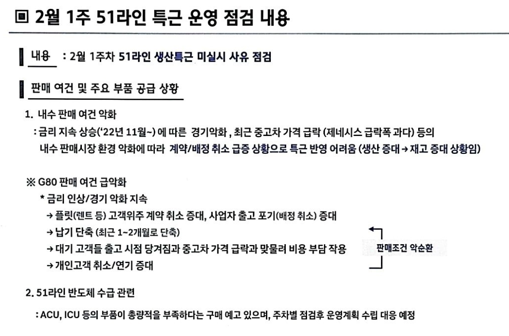 현대차 기아차 공장 특근 감소