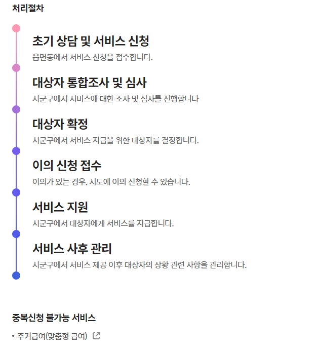 2024년 주거급여 자격기준 및 지원대상 월세지원금 신청하기