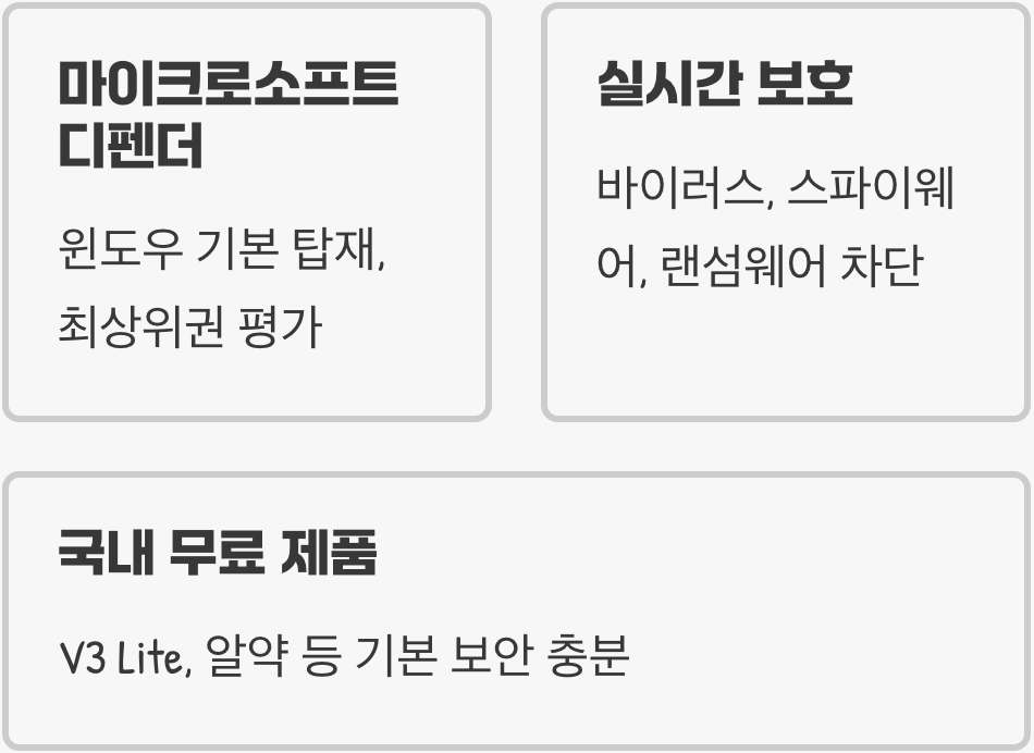 기본은 지켜주는 든든한 무료 경비원