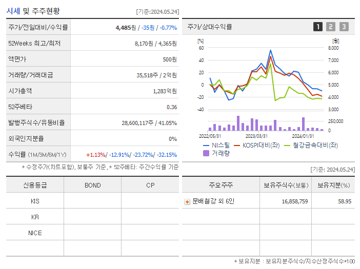 NI스틸_기업개요