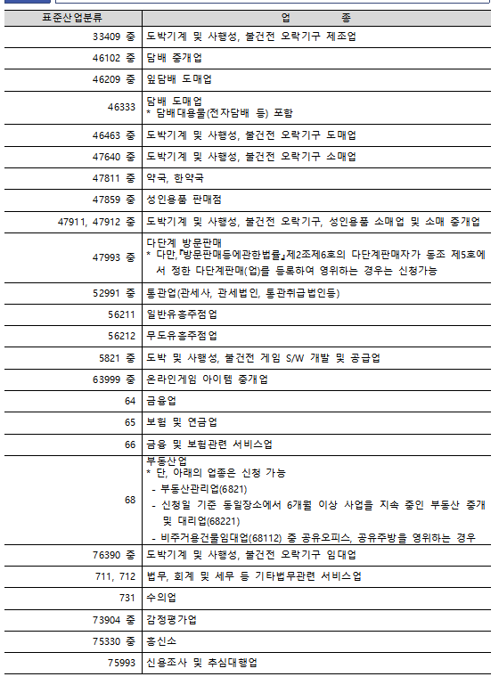 재창업&amp;#44;업종변경 지원 및 혜택 희망리턴패키지 재기사업(2025)