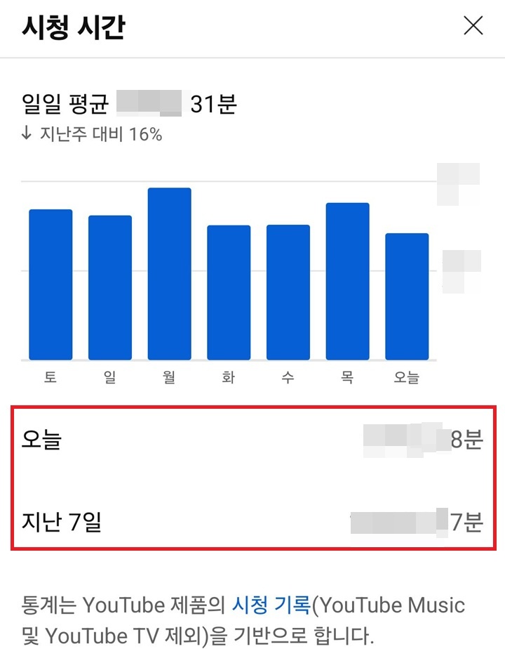 시청 시간 보임