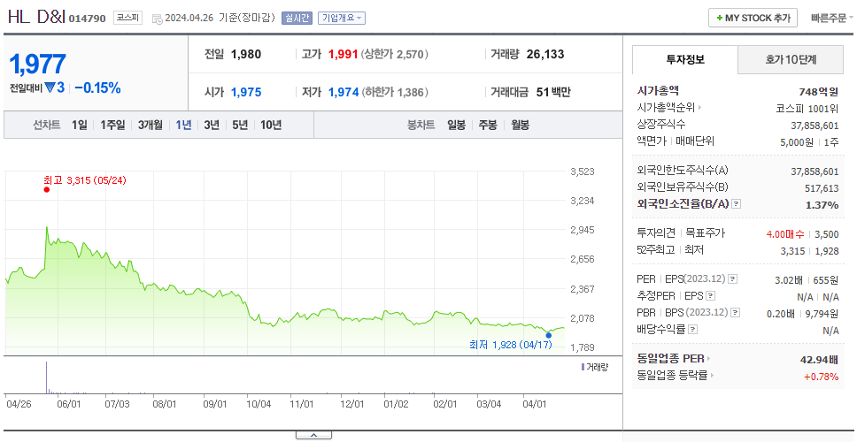 HL D&I_주가