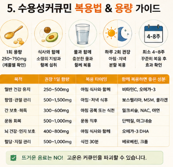 수용성커큐민-효능-부작용-복용시간-복용법-영양제